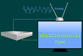 Analog to digital converter